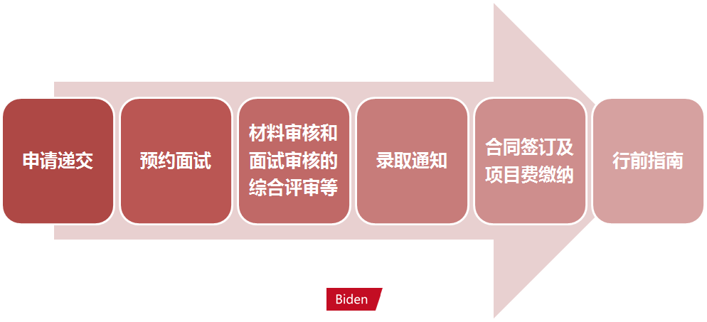 500强项目经历，跨国集团实习，新加坡全英线上实习最后招募(新加坡公司的运营管理师)