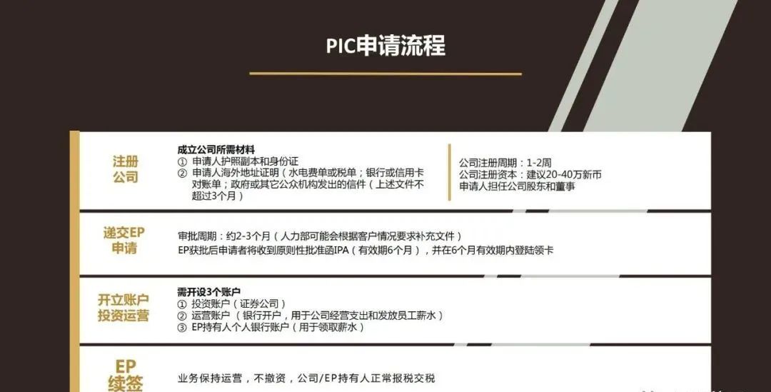 新加坡PIC自雇移民解析(新加坡会计公司有哪些服务)