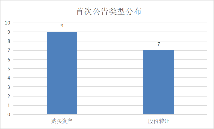 并购洞察丨疆亘资本上市公司并购周评(20210531-20210606)(黑龙江新加坡公司变更股东)