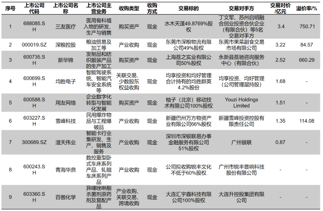 并购洞察丨疆亘资本上市公司并购周评(20210531-20210606)(黑龙江新加坡公司变更股东)