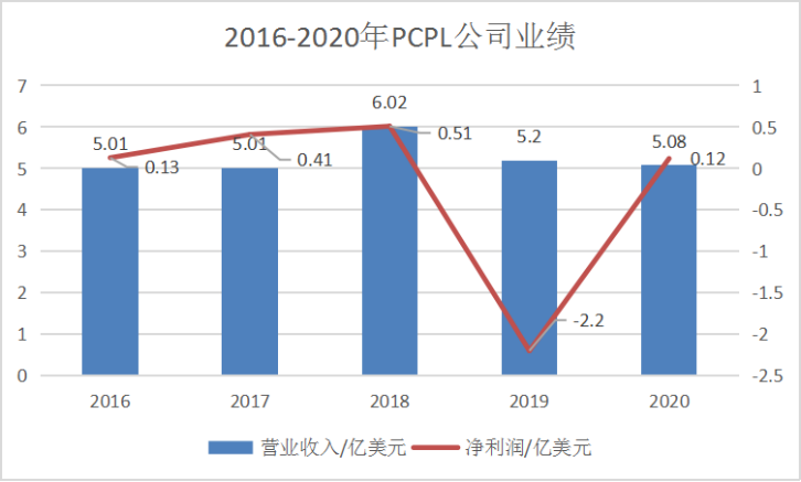 并购洞察丨疆亘资本上市公司并购周评(20210531-20210606)(黑龙江新加坡公司变更股东)