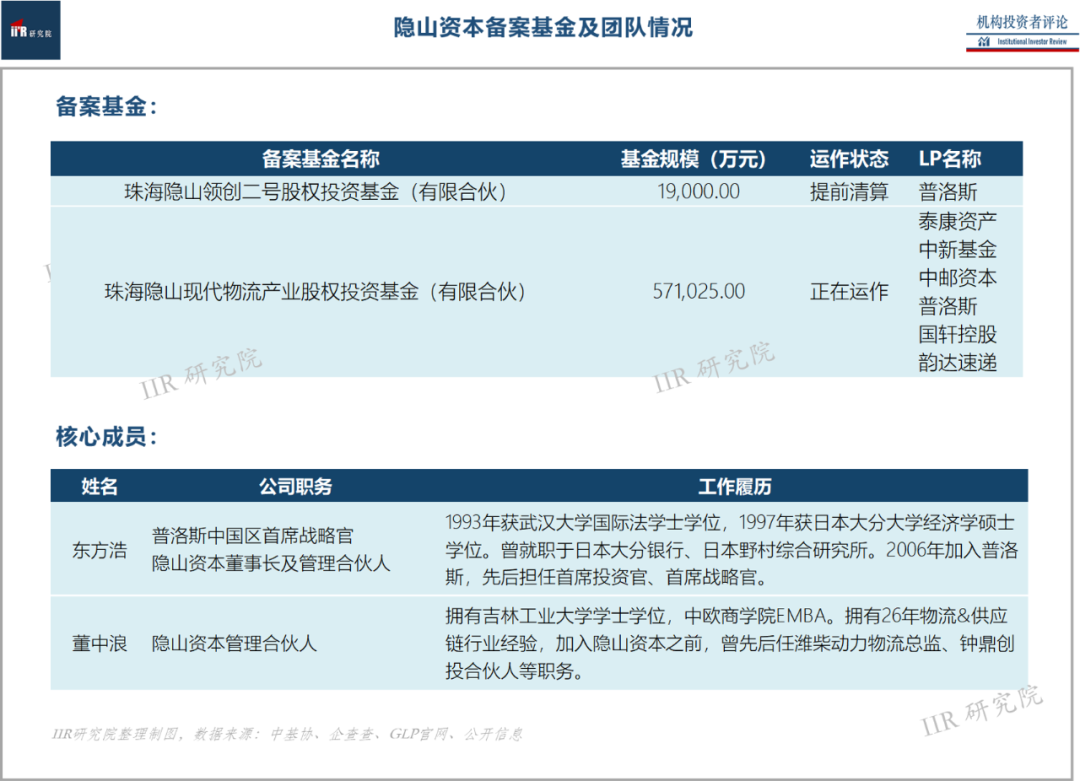 【透析：一文读透普洛斯，如何在物流地产一骑绝尘？】(新加坡物流公司收入怎么样)