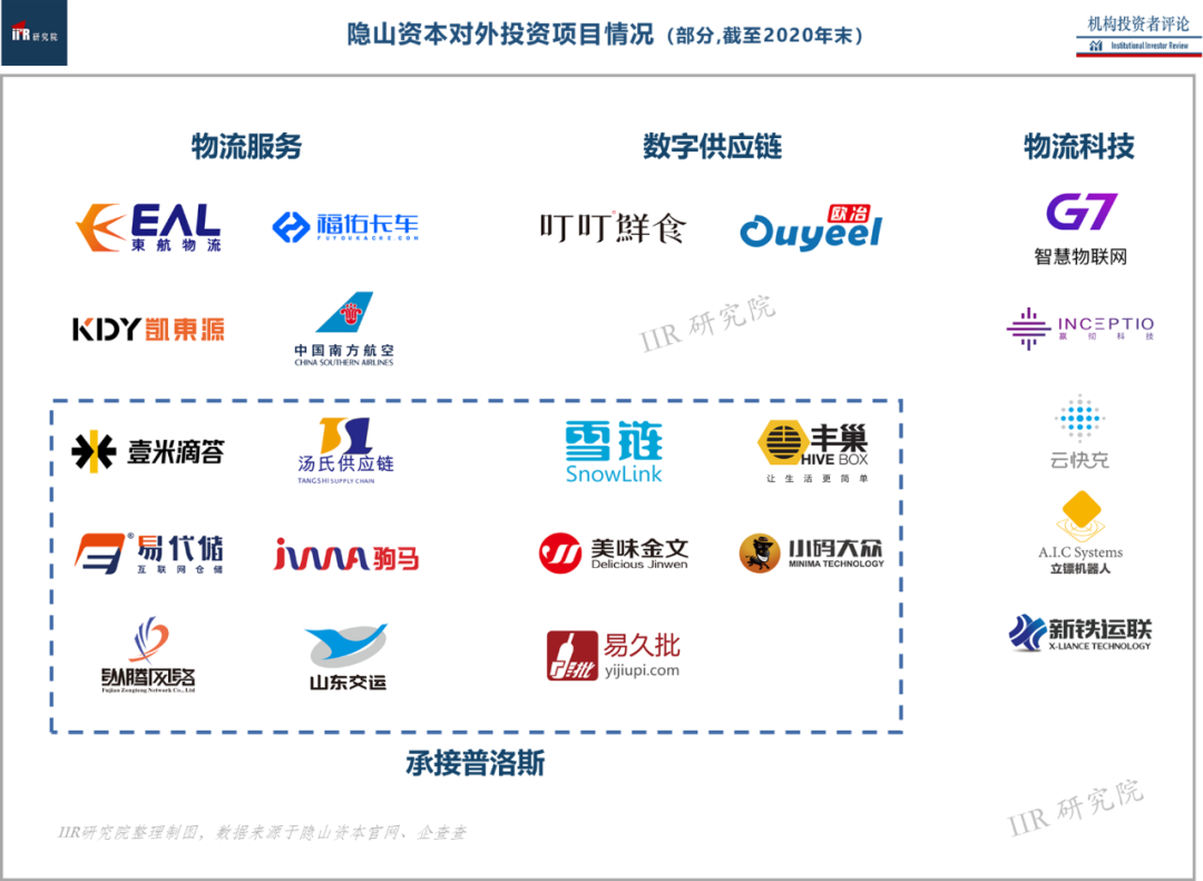 【透析：一文读透普洛斯，如何在物流地产一骑绝尘？】(新加坡物流公司收入怎么样)