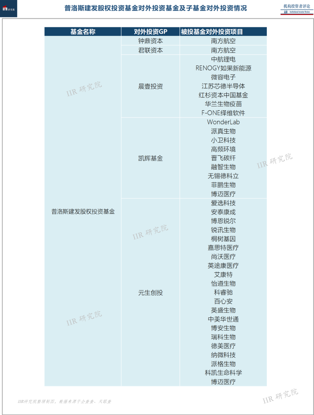 【透析：一文读透普洛斯，如何在物流地产一骑绝尘？】(新加坡物流公司收入怎么样)