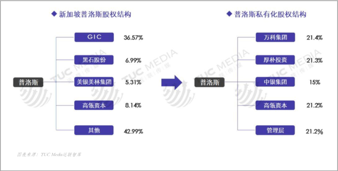 【透析：一文读透普洛斯，如何在物流地产一骑绝尘？】(新加坡物流公司收入怎么样)