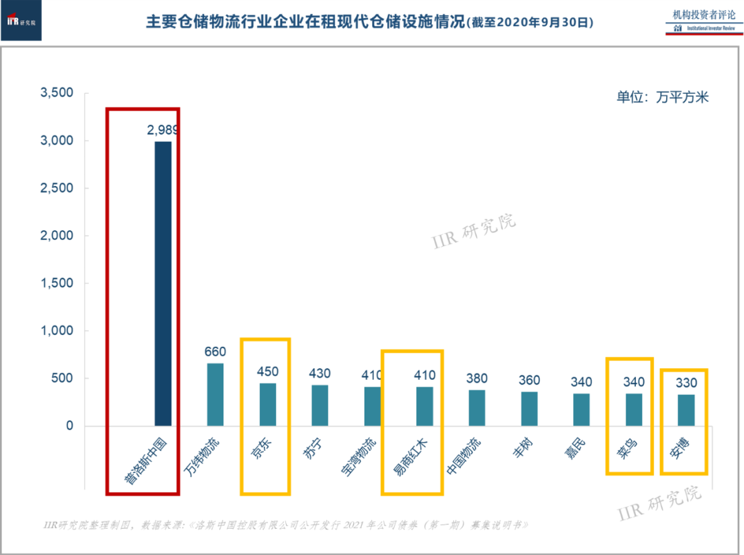 【透析：一文读透普洛斯，如何在物流地产一骑绝尘？】(新加坡物流公司收入怎么样)