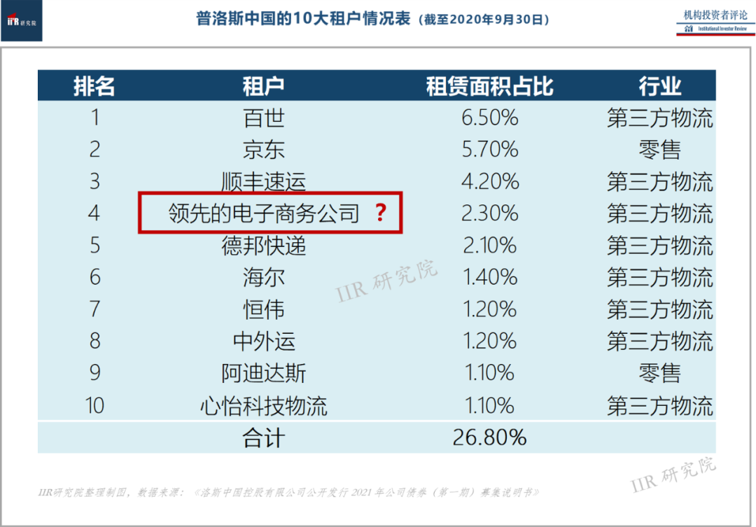 【透析：一文读透普洛斯，如何在物流地产一骑绝尘？】(新加坡物流公司收入怎么样)