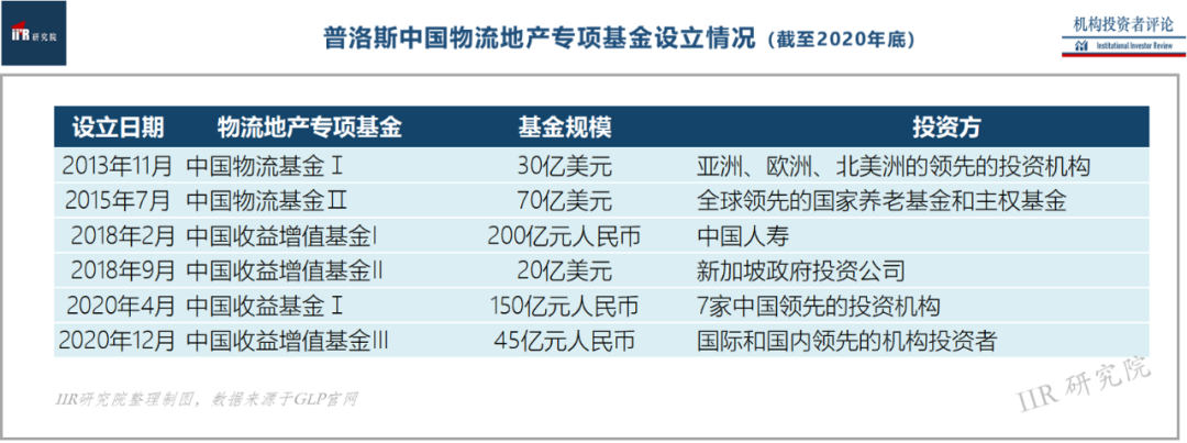 【透析：一文读透普洛斯，如何在物流地产一骑绝尘？】(新加坡物流公司收入怎么样)