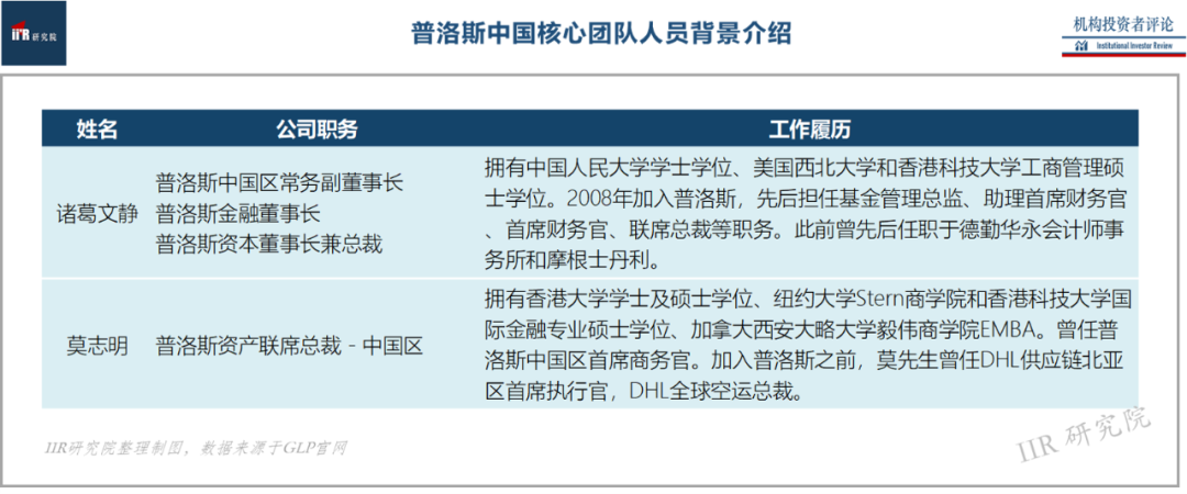 【透析：一文读透普洛斯，如何在物流地产一骑绝尘？】(新加坡物流公司收入怎么样)