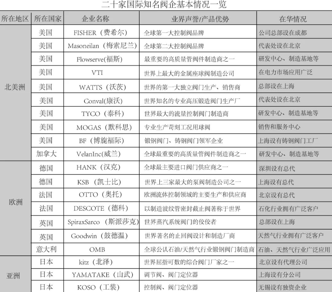 20家国际知名阀企大盘点（阀门人必读）(新加坡燃气公司企业标志)