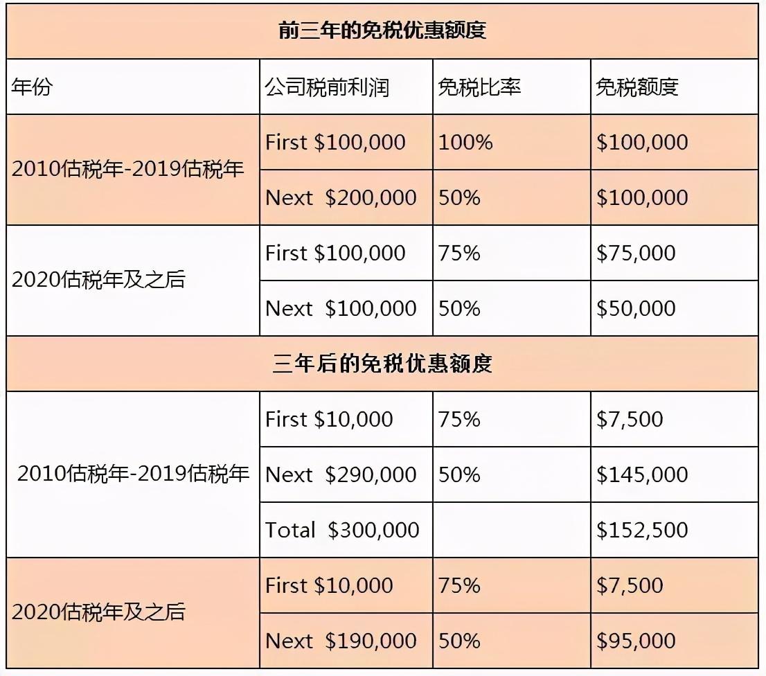 最新！新加坡公司不更新这些信息，会罚款(新加坡注册公司怎么起名字)