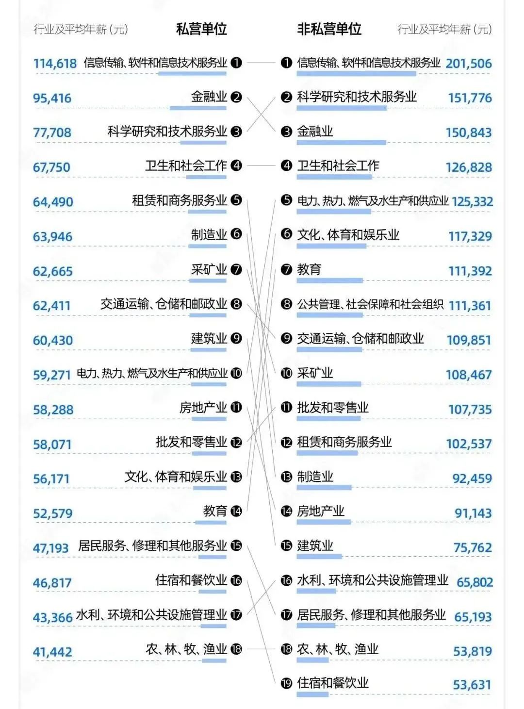 行业薪酬排名公布：互联网行业大有前途(新加坡互联网公司薪水排行)