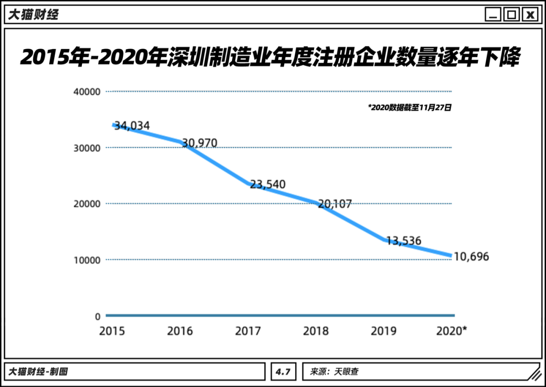 年入996亿的日企也撤离了，深圳要学的，是香港还是新加坡？(新加坡南山公司最新消息)