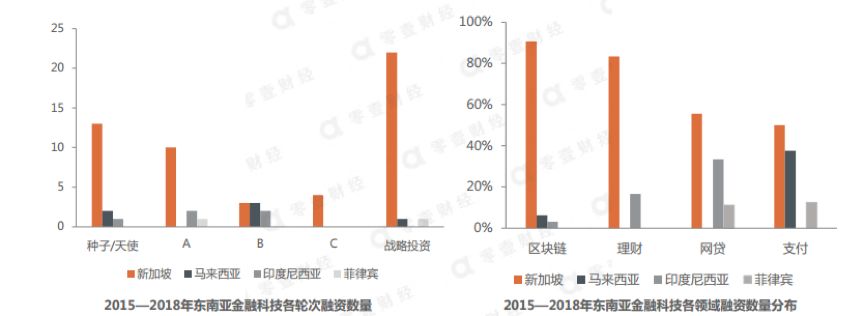 深度 | 东南亚互联网保险的4个机会：下沉市场与技术场景的可能性(在新加坡如何买保险公司)