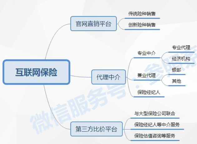 深度 | 东南亚互联网保险的4个机会：下沉市场与技术场景的可能性(在新加坡如何买保险公司)