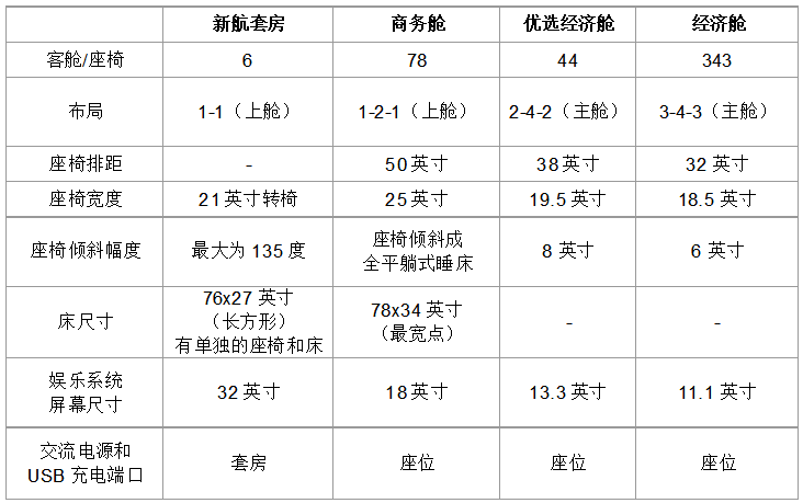 这家航空公司只有头等舱(新加坡头等舱航空公司)