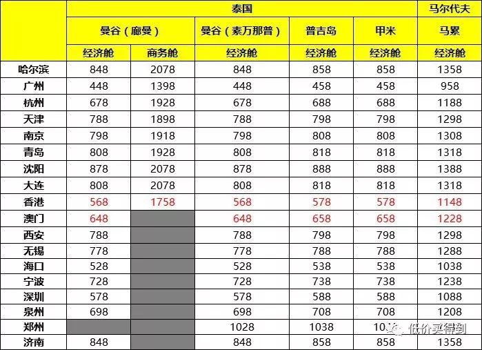 含税308元飞东南亚，仅738元飞澳洲！(东南亚新加坡航空公司)