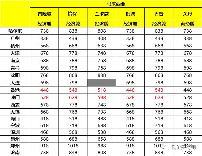 含税308元飞东南亚，仅738元飞澳洲！(东南亚新加坡航空公司)