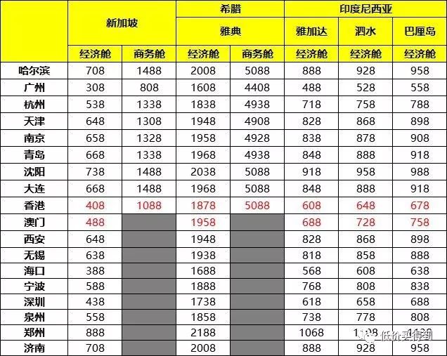 含税308元飞东南亚，仅738元飞澳洲！(东南亚新加坡航空公司)