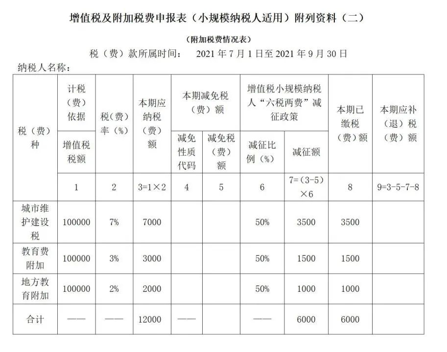 小规模纳税人新版增值税纳税申报表的填写(新加坡公司税务申报表填写)