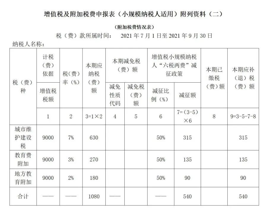 小规模纳税人新版增值税纳税申报表的填写(新加坡公司税务申报表填写)
