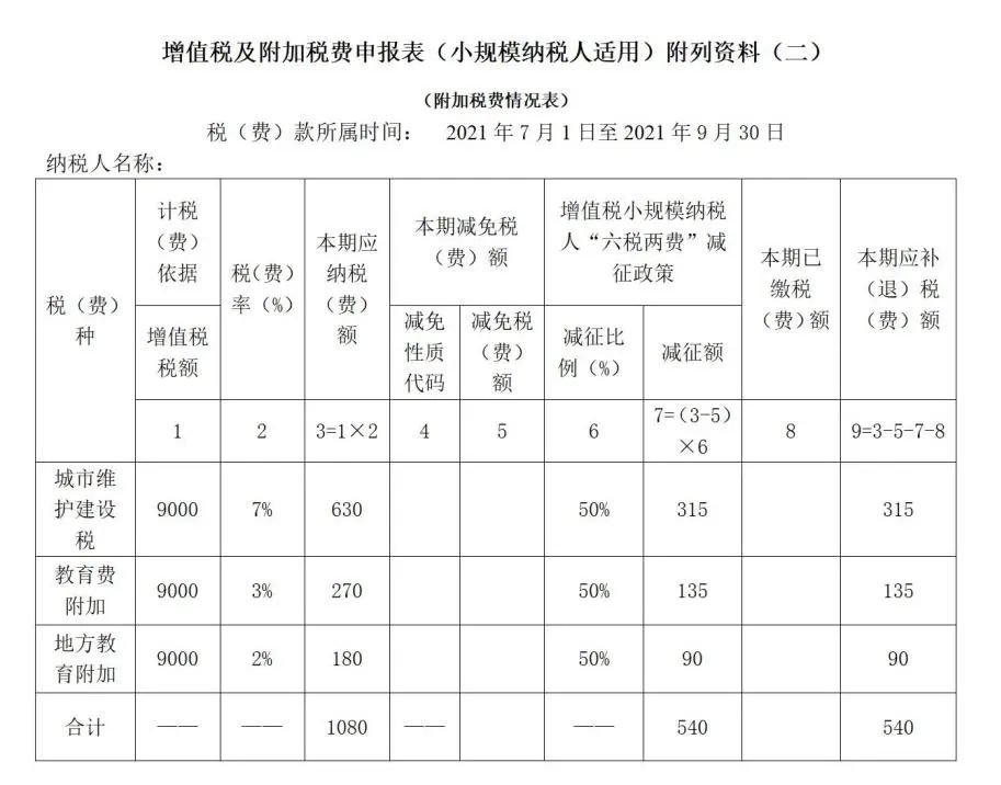 小规模纳税人新版增值税纳税申报表的填写(新加坡公司税务申报表填写)