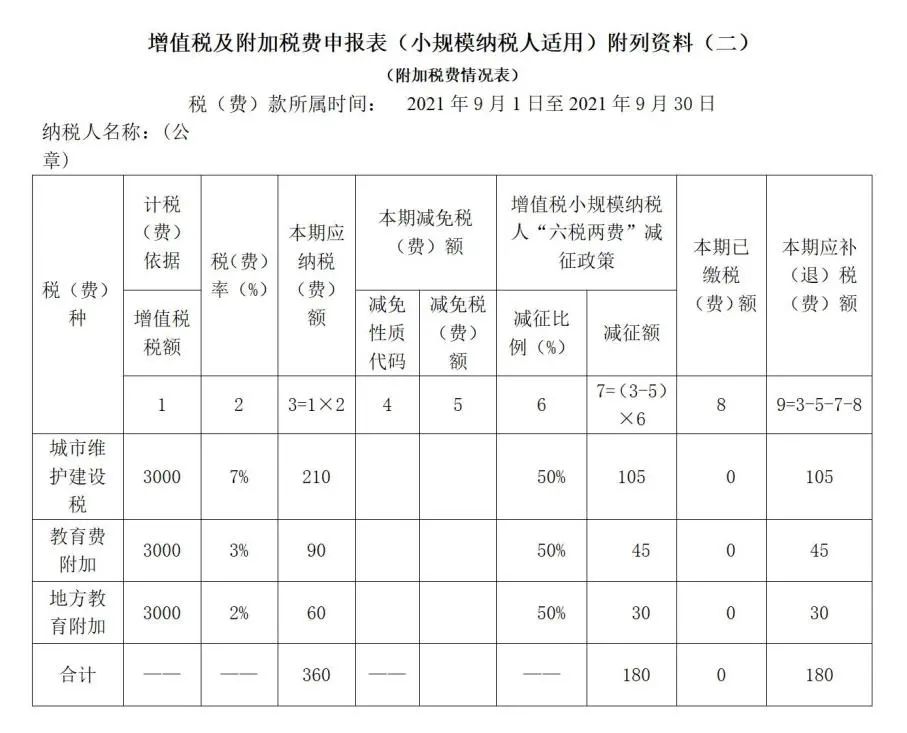 小规模纳税人新版增值税纳税申报表的填写(新加坡公司税务申报表填写)