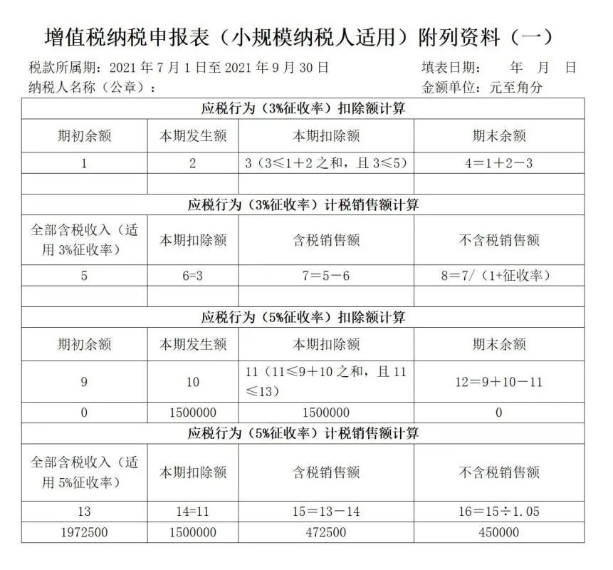 小规模纳税人新版增值税纳税申报表的填写(新加坡公司税务申报表填写)