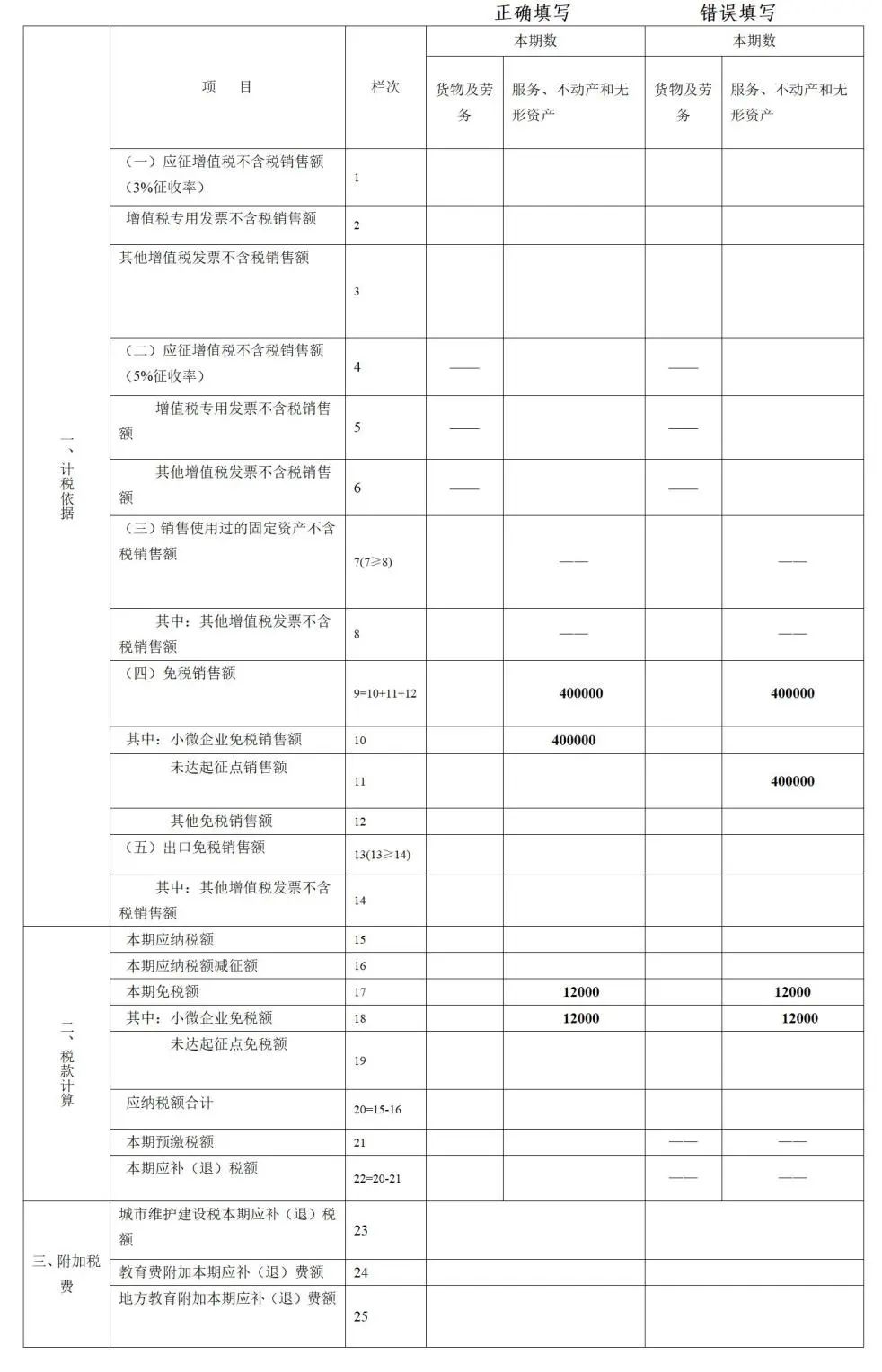 小规模纳税人新版增值税纳税申报表的填写(新加坡公司税务申报表填写)