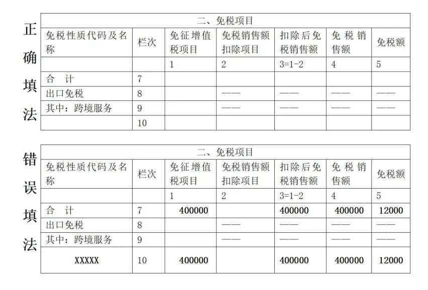 小规模纳税人新版增值税纳税申报表的填写(新加坡公司税务申报表填写)