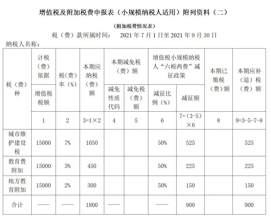 小规模纳税人新版增值税纳税申报表的填写(新加坡公司税务申报表填写)