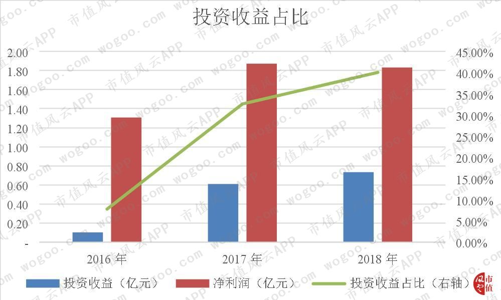 新加坡退市，国内IPO被否，鼎晖17亿入股的三达膜冲刺科创板(新加坡新芯国际膜科技公司)