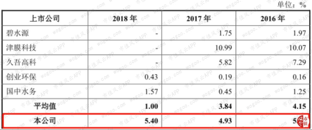 新加坡退市，国内IPO被否，鼎晖17亿入股的三达膜冲刺科创板(新加坡新芯国际膜科技公司)