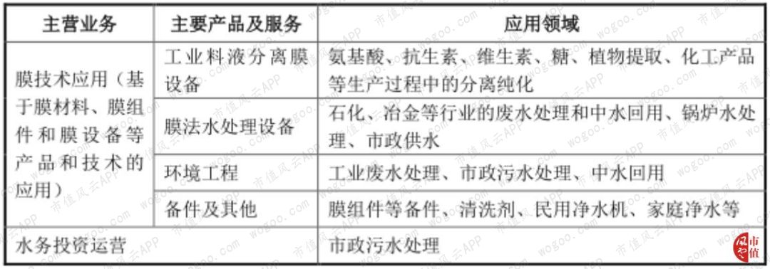 新加坡退市，国内IPO被否，鼎晖17亿入股的三达膜冲刺科创板(新加坡新芯国际膜科技公司)