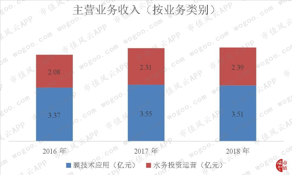 新加坡退市，国内IPO被否，鼎晖17亿入股的三达膜冲刺科创板(新加坡新芯国际膜科技公司)