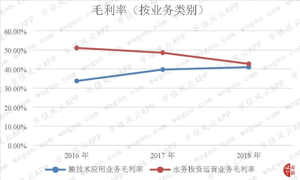 新加坡退市，国内IPO被否，鼎晖17亿入股的三达膜冲刺科创板(新加坡新芯国际膜科技公司)