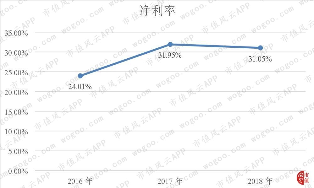 新加坡退市，国内IPO被否，鼎晖17亿入股的三达膜冲刺科创板(新加坡新芯国际膜科技公司)