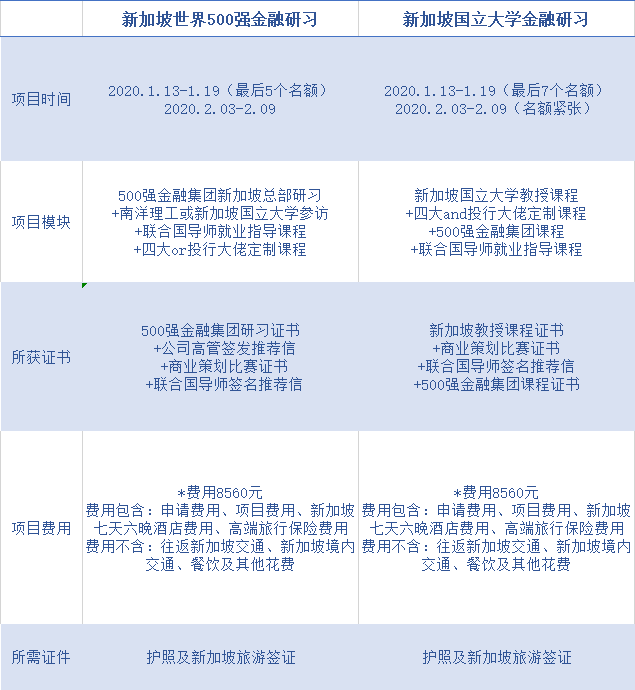 即将报满|新加坡签证办理指南(新加坡公司签证费用高吗)