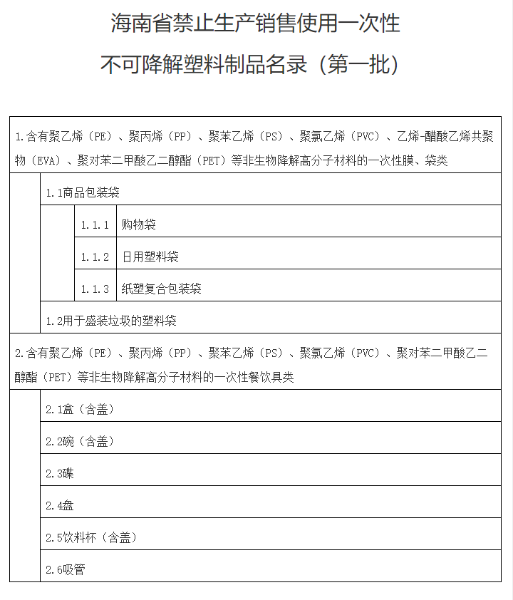 【重磅】5.4亿！50亿包！新巨丰，战意盎然！(新加坡可降解塑料公司招聘)