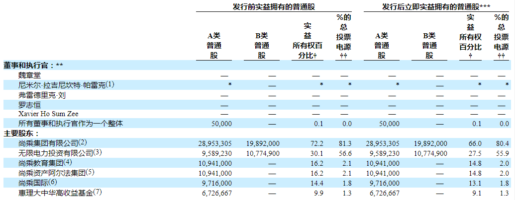 一文读懂尚乘数科赴美上市：估值15亿美元，能否在美股唱出好戏？(新加坡电脑上市公司股票)