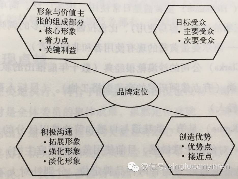 餐饮品牌不知如何定位？搞懂这几点就行了！(新加坡餐饮品牌设计公司)