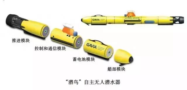 美军部分军用和特种水下机器人的技术系统(新加坡军用武器装备公司)