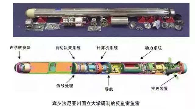 美军部分军用和特种水下机器人的技术系统(新加坡军用武器装备公司)