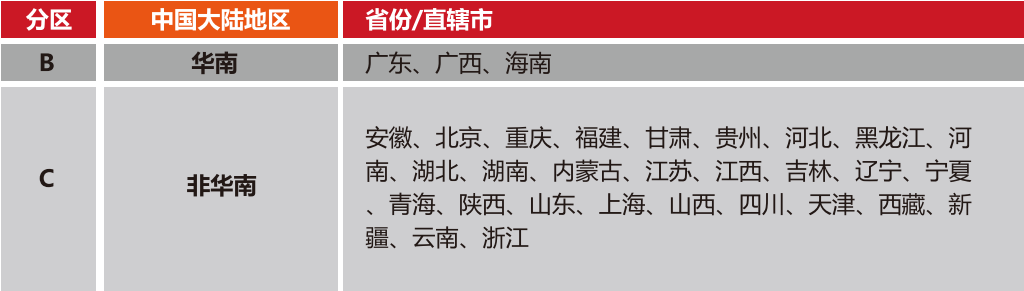 新加坡丨在新加坡买东西如何邮寄到国内？(新加坡邮政公司怎么样啊)