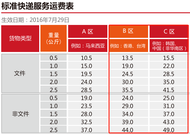 新加坡丨在新加坡买东西如何邮寄到国内？(新加坡邮政公司怎么样啊)