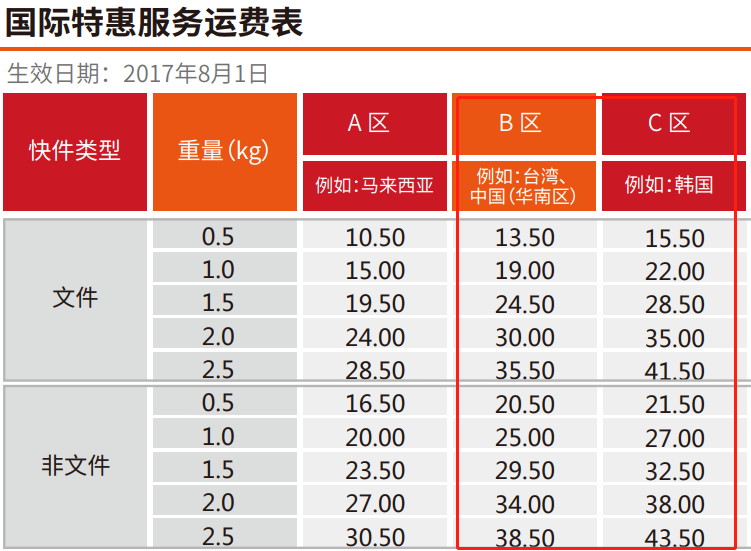 新加坡丨在新加坡买东西如何邮寄到国内？(新加坡邮政公司怎么样啊)