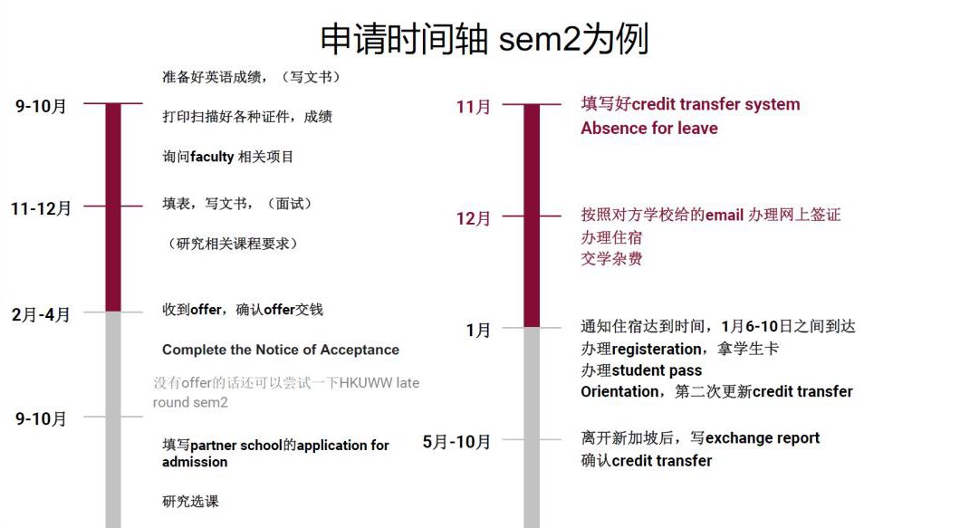 【CSSAUD x RIC】Exchange	Sharing 活动回顾及干货整理(新加坡公司签证好办吗知乎)