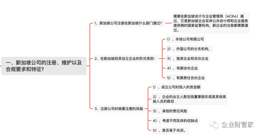 如何注册新加坡公司？(新加坡公司注册官方网站)