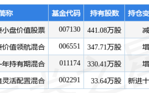 6月2日紫天科技涨11.55%，中庚小盘价值股票基金重仓该股(新加坡紫天科技有限公司)