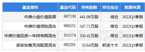 6月2日紫天科技涨11.55%，中庚小盘价值股票基金重仓该股(新加坡紫天科技有限公司)